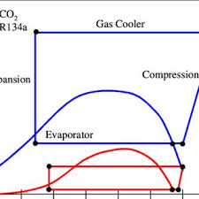 5 Miscibility Chart Of Different Lubricants In Co 2 Seeton