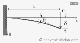 beam deflection of solid rectangular