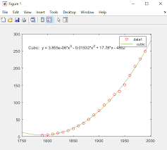 Interactive Fitting Matlab Simulink