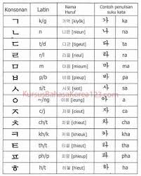 Huruf abjad korea a sampai z