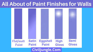 What Is Paint Finishes For Walls