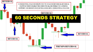 How To Take 1 Minute Trade Support And Resistance Trading
