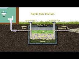 how to maintain your septic system