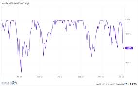 why isn t the stock market down more