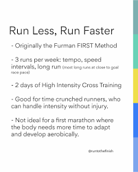 best marathon training plan comparing