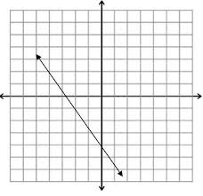 Equations Of Graphs Flashcards Quizlet