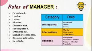 management roles explained