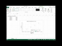Using Excel For A Calibration Curve