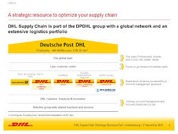 Contact our experts visit our global site Plumbago Business Park Dhl Supply Chain Public 17 Th November 2015 By Warren Brusse Property Manager Dhl Supply Chain South Africa Ppt Download
