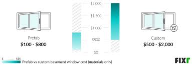 Basement Windows Replacement Cost