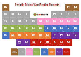 the periodic table of gamification