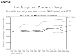 Interchange Fees The Latest Salvo