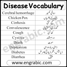 List of Diseases in Humans | Disease Vocabulary | English and Urdu -