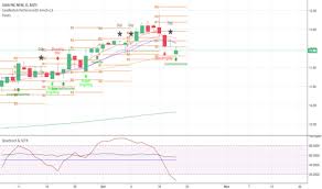 Gaia Stock Price And Chart Nasdaq Gaia Tradingview