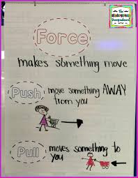 Push And Pull Anchor Chart The Kindergarten Smorgasboard