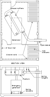 emergency generator an overview