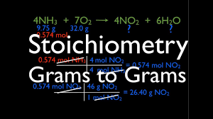 Chemical Reactions 9 Of 11 Stoichiometry Grams To Grams
