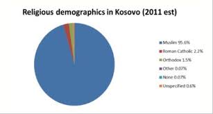 A significant proportion of muslims are only nominally. Mission From The Margin In Kosovo Evangelical Focus