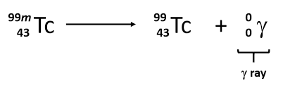 Radioactivity And Nuclear Chemistry