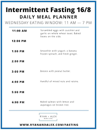 intermittent fasting meal plan pdf to