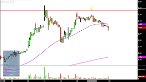 Xxii Stock Chart Technical Analysis For 09 19 17