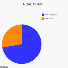 Goal Chart Imgflip