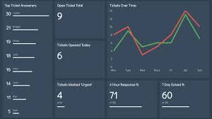 Application developed as an assignment to college, subject development for mobile devices, at ufpr, in order to learn building react native applications. How To Create A Dashboard App With React Creative Bloq