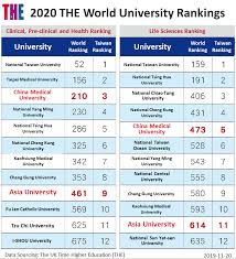 Between 2019 and 2020, the number of universities performance and level of competition is growing higher annually. Uvjerenje Zemljiste Preglednik Top 500 Technical Universities In The World Patricedebruxelles Com