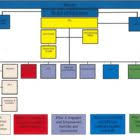 Interim Cps Organization Chart Now In Place Chicago Reporter