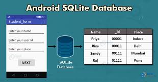 android sqlite database for android