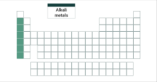 group 1 the alkali metals