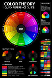 Psychology Color Theory Chart Basics For Artists Color