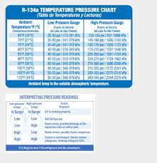 All The Orifice Tube Chart Miami Wakeboard Cable Complex