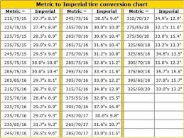 Carrolltireonline Com Metric Tire Size Conversion Chart