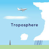 What can be found in troposphere?