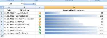 Create Progress Bar Or Milestone Type Graphs In Excel 2007