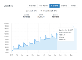 Update New Dashboard On The Web Look At Those Charts