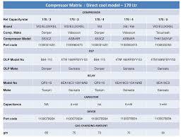 Compressor Matrix Ref Capacity Wise Ppt Download