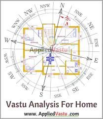 Vastu For Home Vastu Tips For New