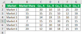 Marimekko Chart How To Create A Mekko Chart In Excel