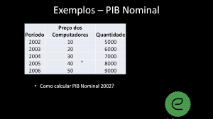 pib real vs pib nominal