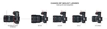 canon rf lens size parison when