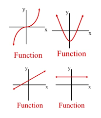Graph And Compare Linear Functions