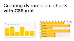 dynamic bar charts with css grid