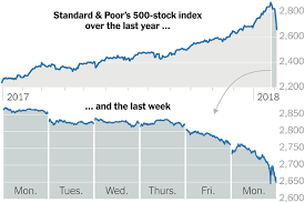 67 Studious European Stock Markets Live Chart