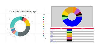 How Color Is Used In Power Bi And Ssrs Dashboards Enhansoft
