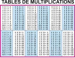 12 To 20 Multiplication Table Multiplication Table