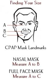 Cpap Masks Respironics Cpap Masks Resmed Cpap Masks