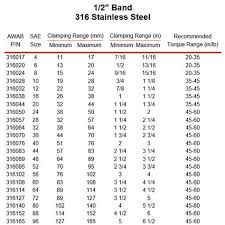 Spring Hose Clamp Size Chart Www Bedowntowndaytona Com