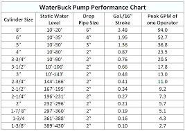Pump Size Chart Pinksheetsstock Info